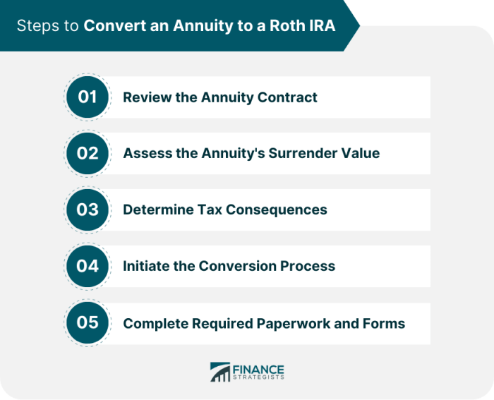 Convert Variable Annuity To Roth Ira 2024