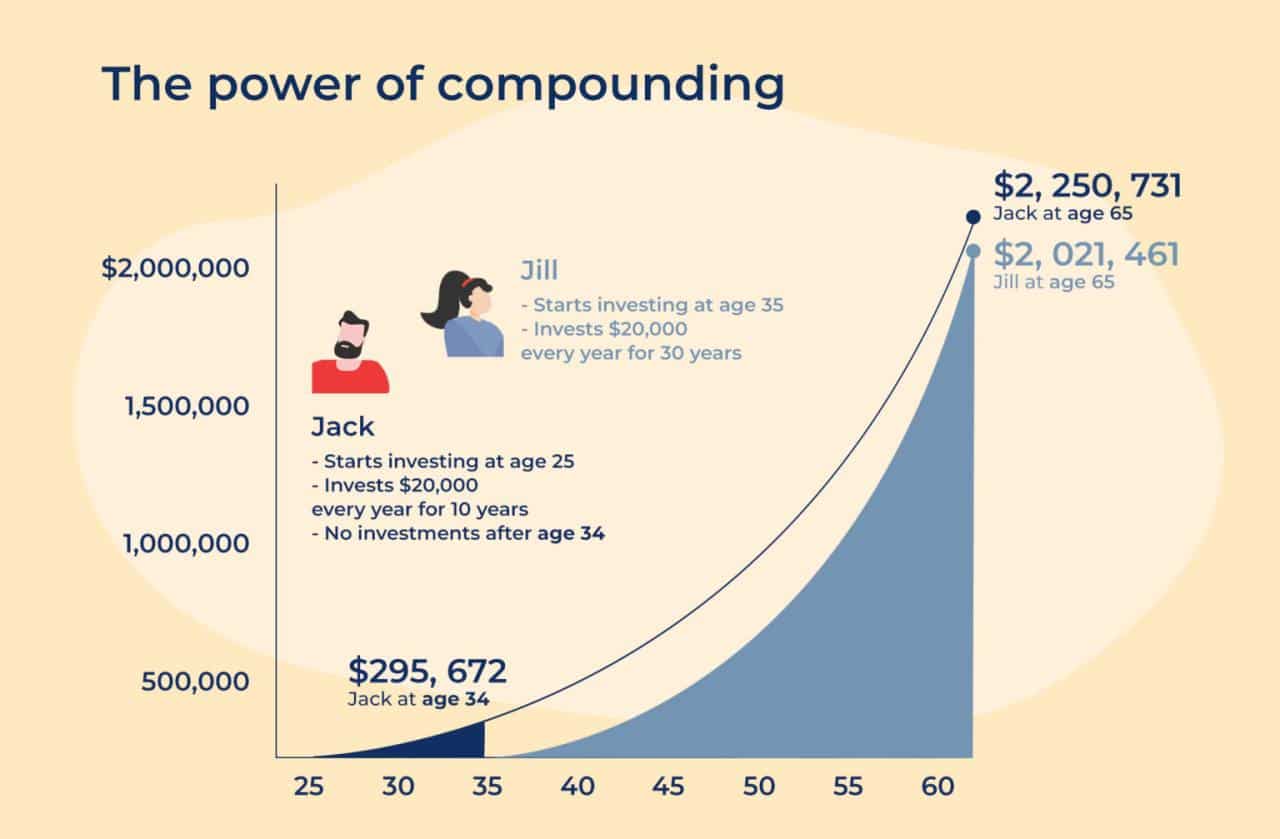 Investing for Impact: Generating Financial Returns and Social Good