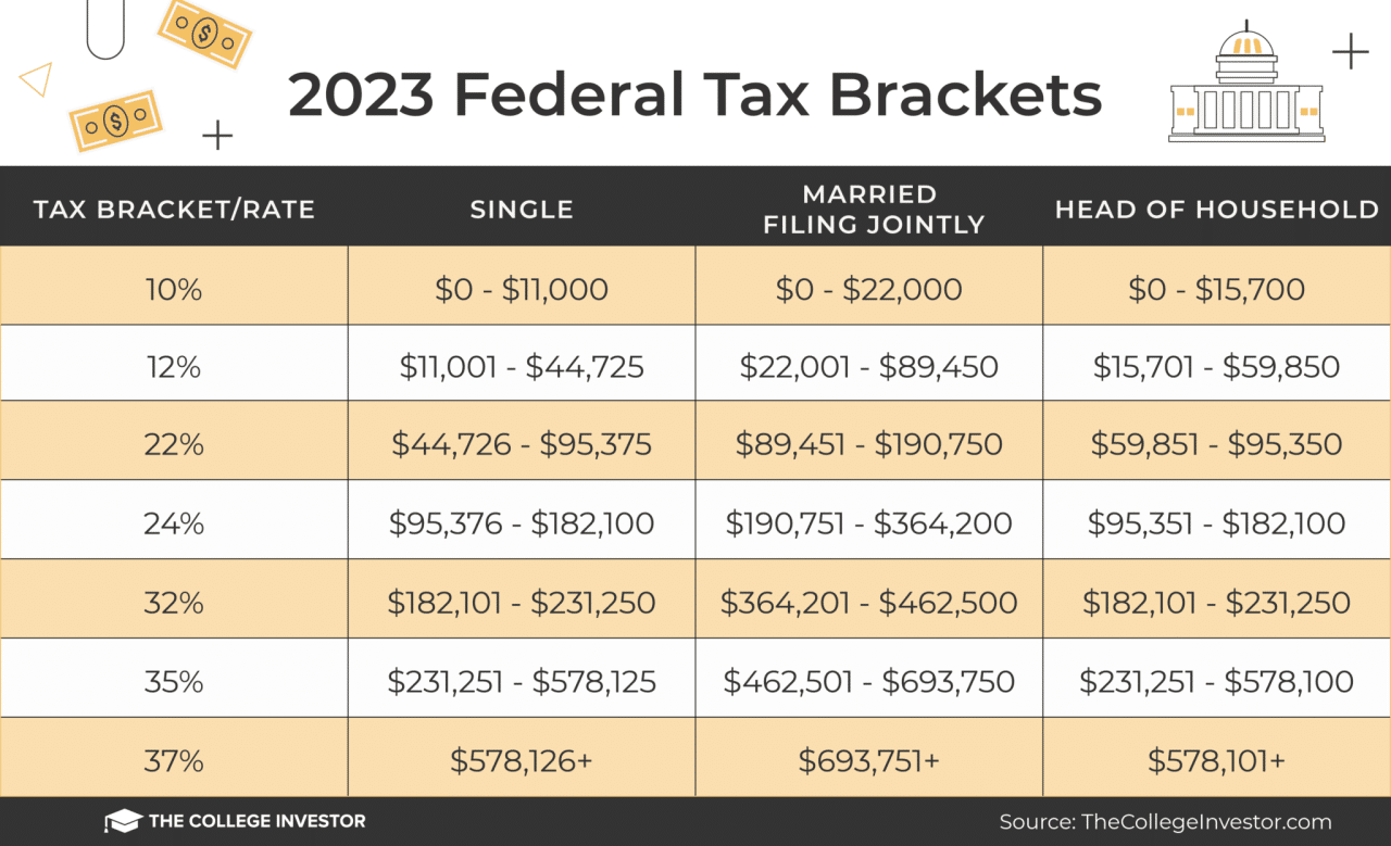 2024 Income Tax Brackets