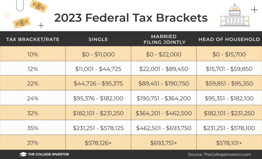 Tax bracket changes for 2024 vs 2023