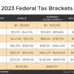 Tax bracket changes for 2024 vs 2023