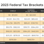 Tax calculator for October 2024: What are the latest tax brackets?