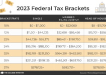 Todays Rate 2024: A Guide to Understanding and Managing