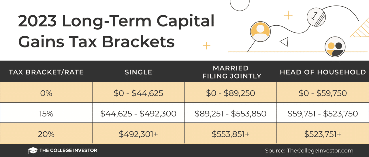 Tax calculator for capital gains in October 2024