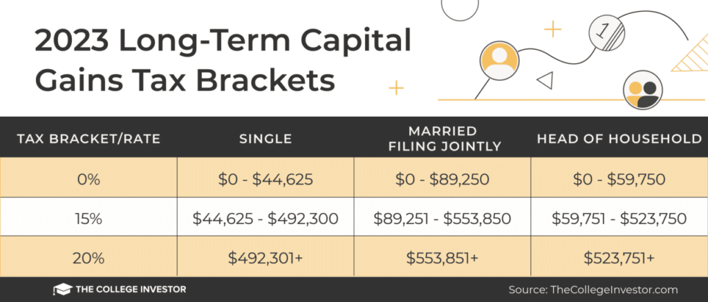 Is Annuity Income Capital Gains 2024