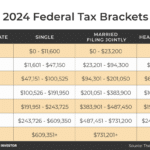 Tax bracket changes for 2024 vs 2023