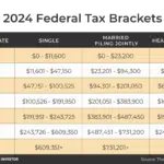 Tax bracket changes for 2024 vs 2023