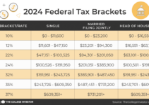 Metlife Dental Providers 2024: Your Guide to Coverage & Care