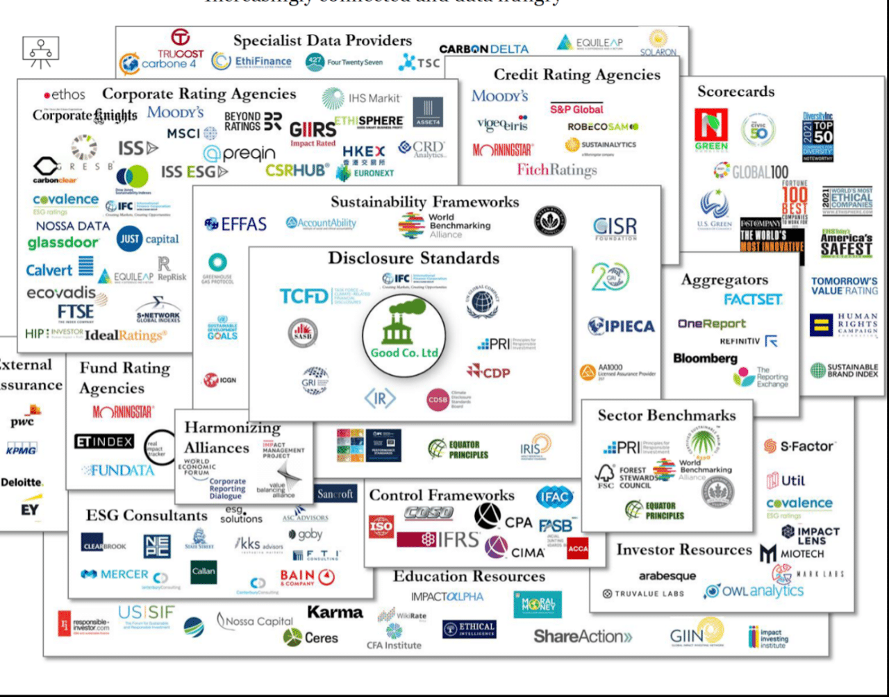 Measuring ESG Performance: Standards and Frameworks