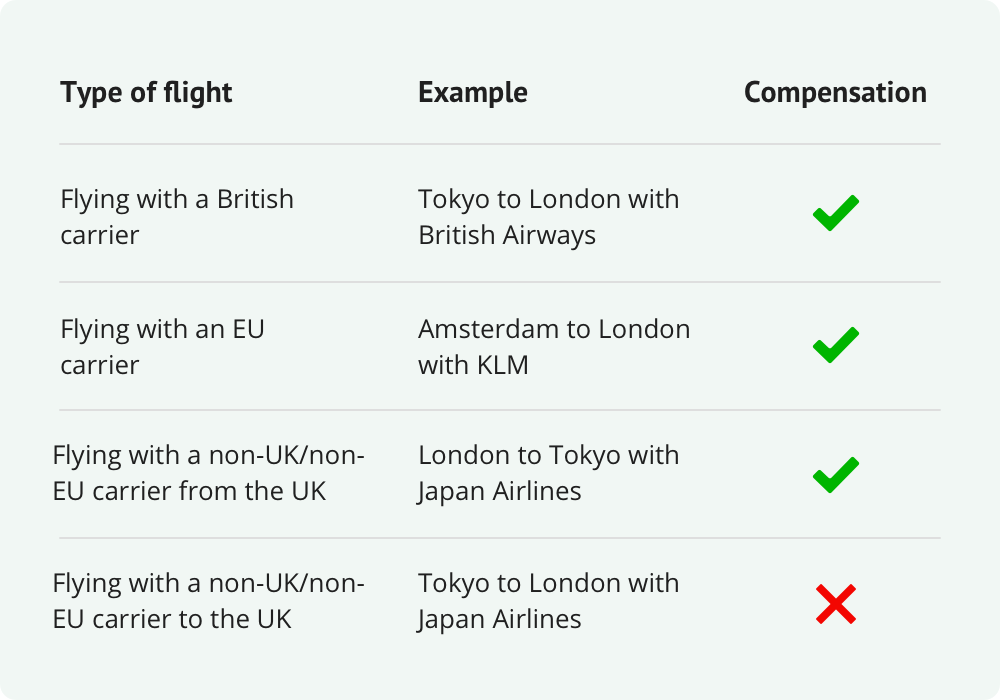 Resources for Claiming Airline Delay Compensation in Addition to Chase Benefits