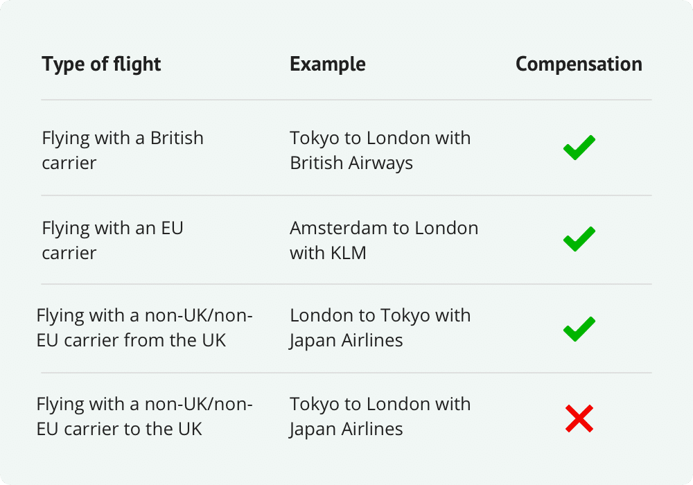 Understanding the Difference Between Chase Trip Delay and Airline Compensation