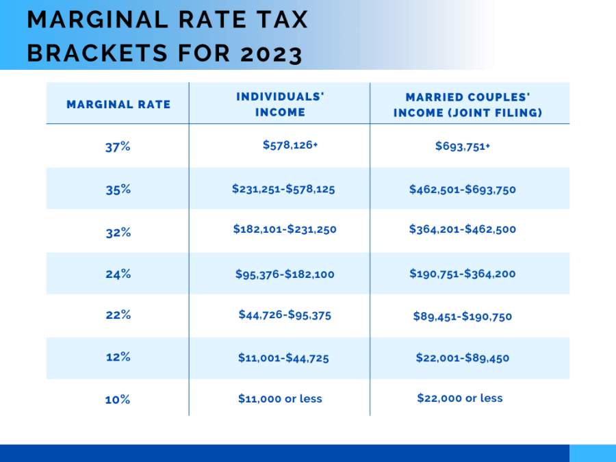 Is Annuity Payments Taxable 2024