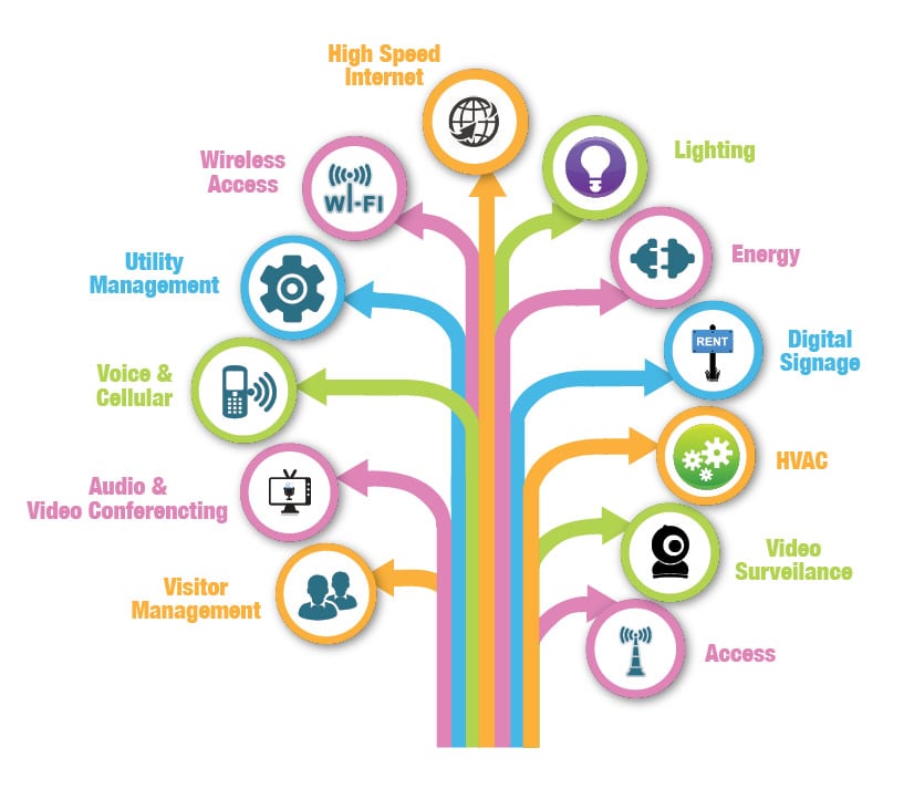 The Convergence of Technology and Finance: Trends to Watch