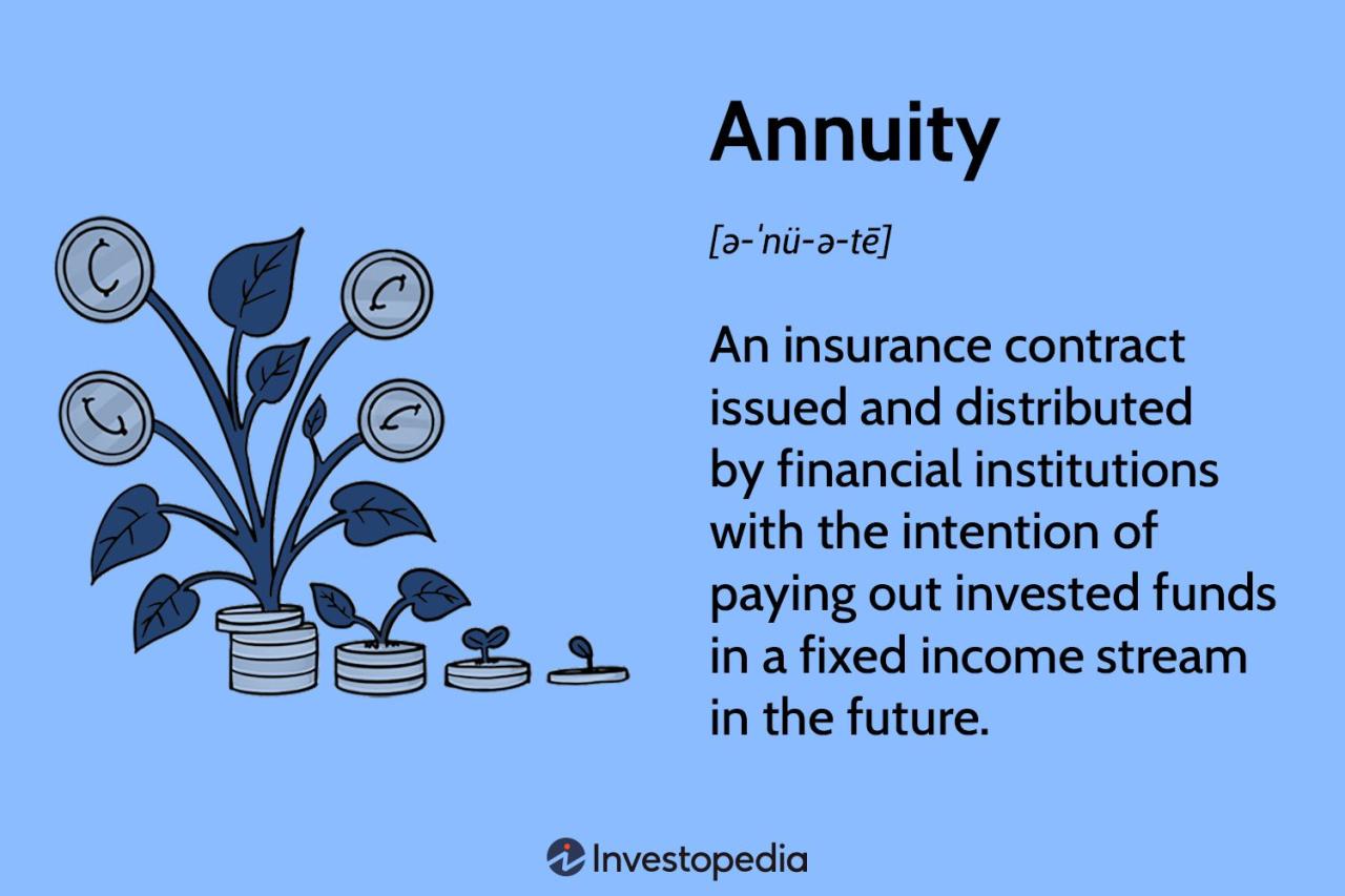 Annuity Is Defined As Mcq 2024