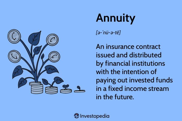 Immediate Annuity Interest Rates