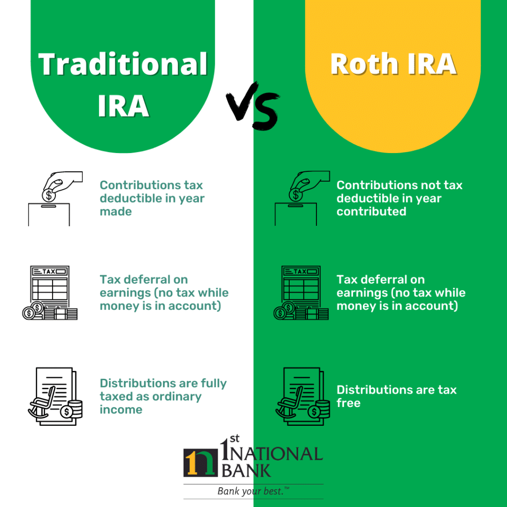 Annuity Vs Ira 2024