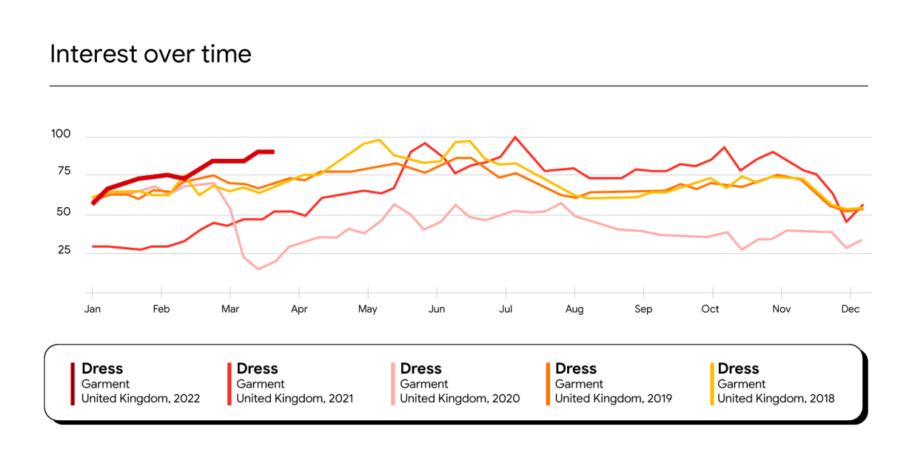 CPI and Clothing Costs in November 2024