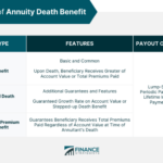 Variable Annuity Guaranteed Death Benefit 2024