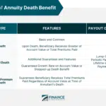 Variable Annuity Guaranteed Death Benefit 2024