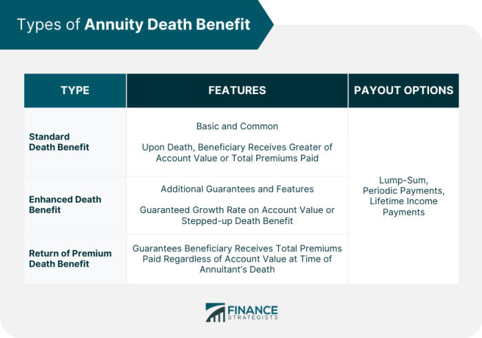 Variable Annuity Guaranteed Death Benefit 2024