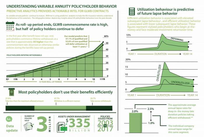 Variable Annuity With Death Benefit 2024