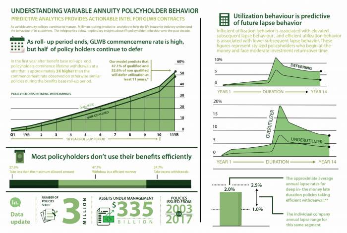 Variable Annuity Beneficiary 2024