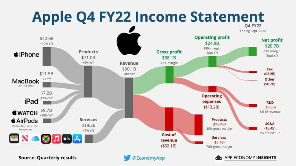 GM 3rd Quarter 2024 Earnings: Net Income Analysis