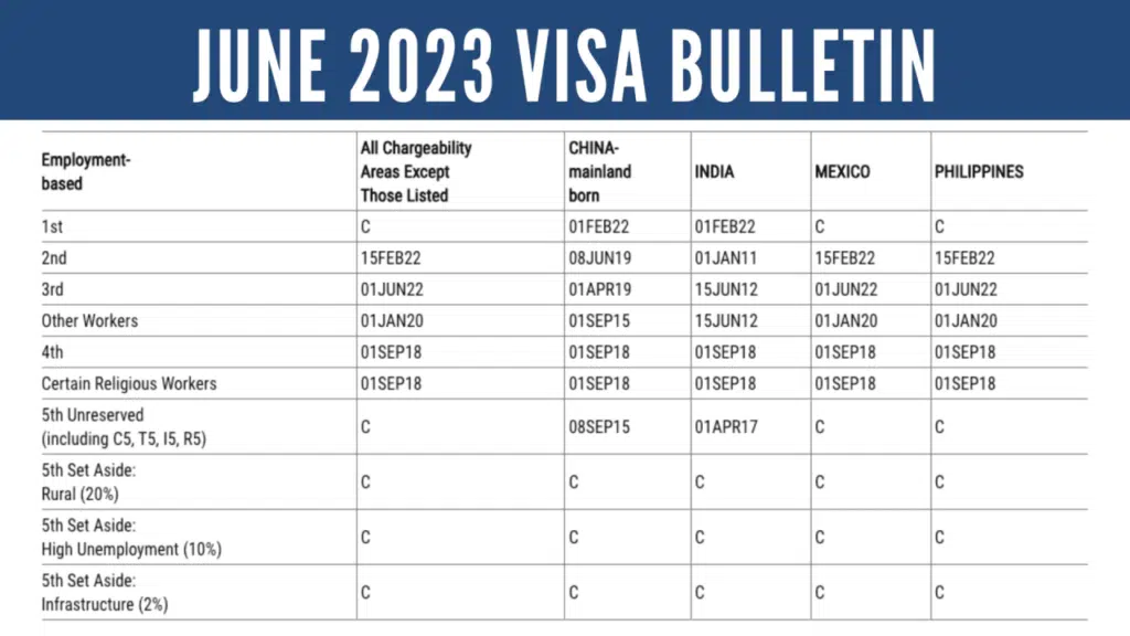 October Visa Bulletin October 2024