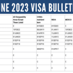 October Visa Bulletin October 2024