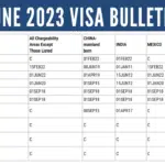 October Visa Bulletin October 2024