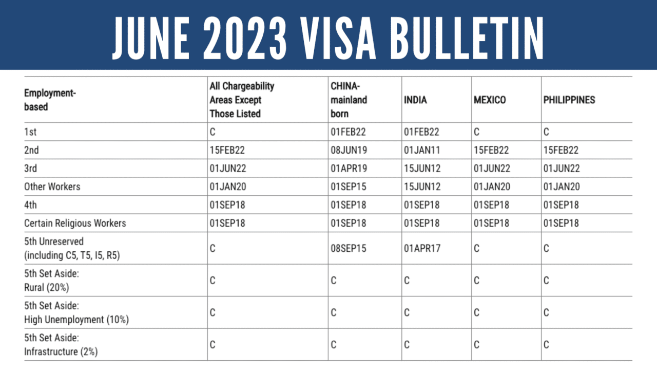 October 2024 Visa Bulletin: Expert Analysis and Insights