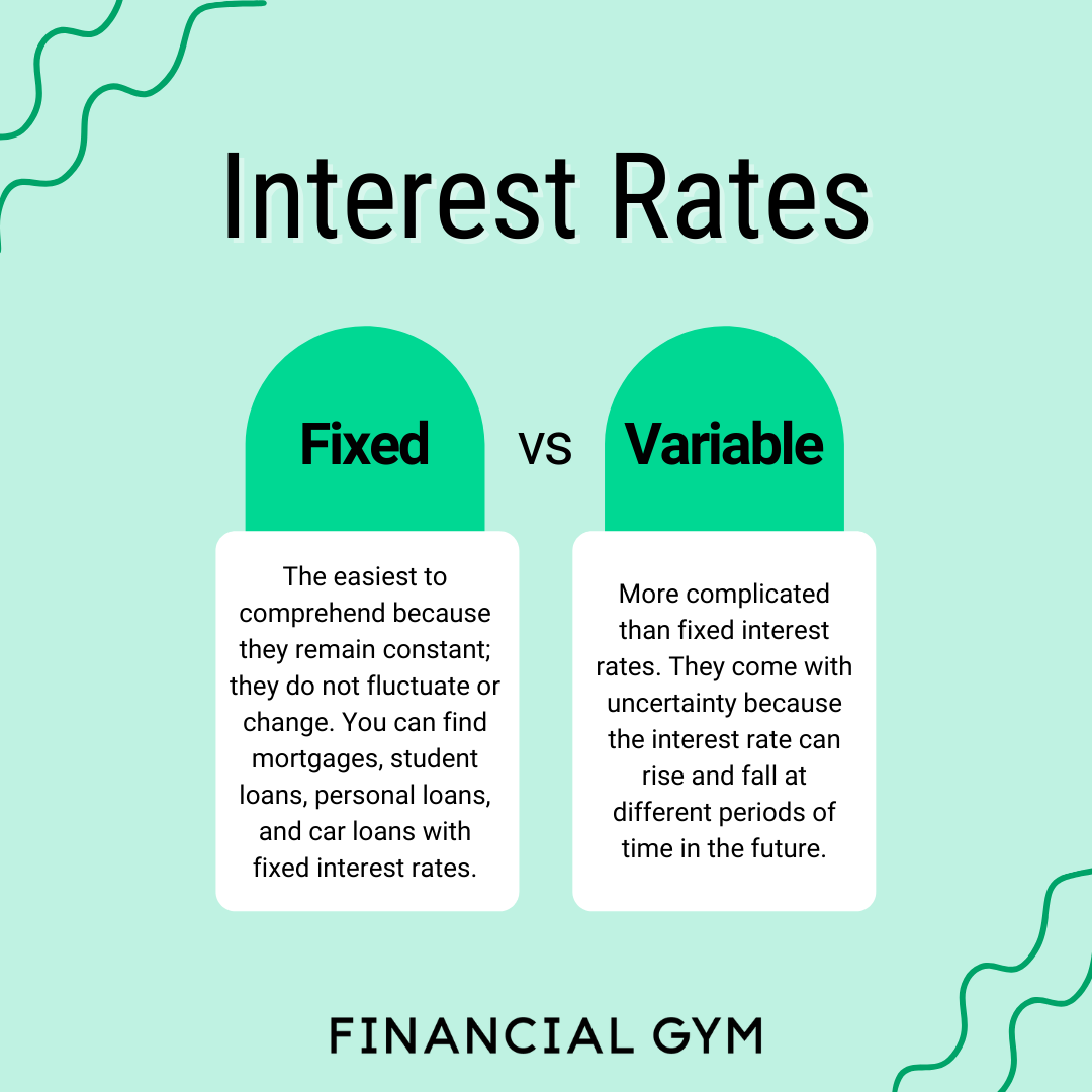 Variable Interest Rate