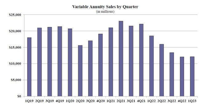 Variable Annuity Sales 2021 2024