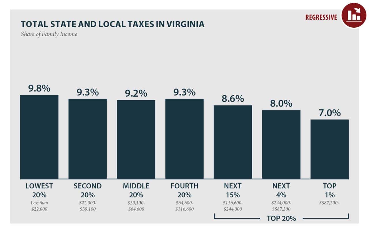 Virginia tax rebate October 2024 income limits