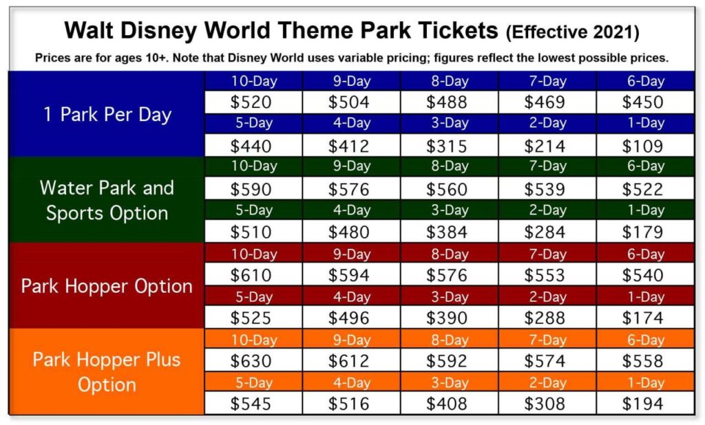 Are Disneyland tickets really $50 in October 2024