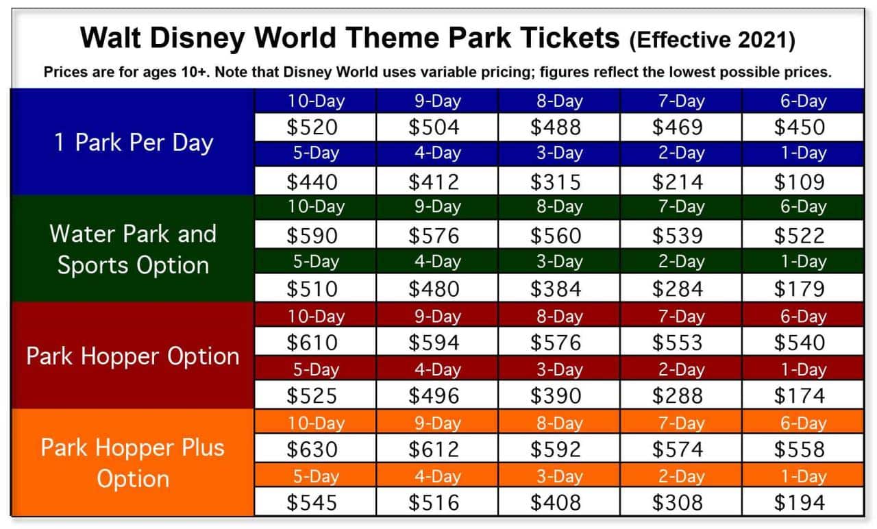 Are Disneyland tickets really $50 in October 2024