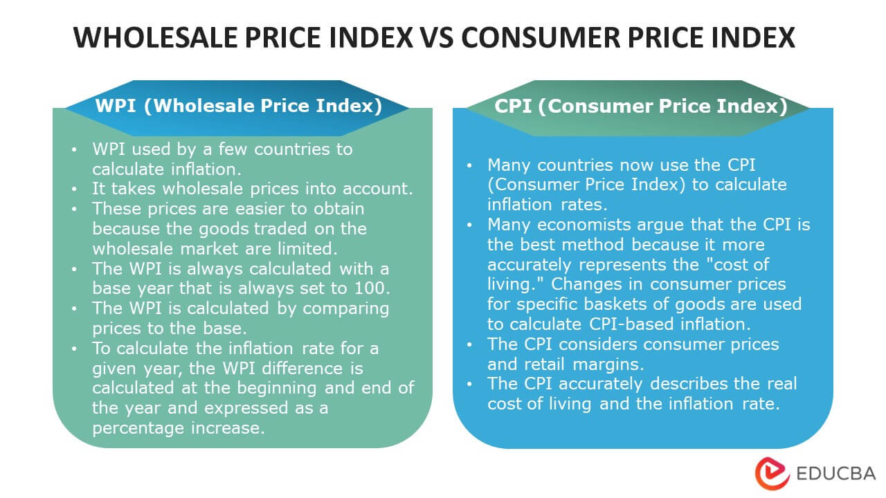 Cpi consumer inflation profit