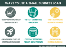 Business Loan For Small Business October 2024