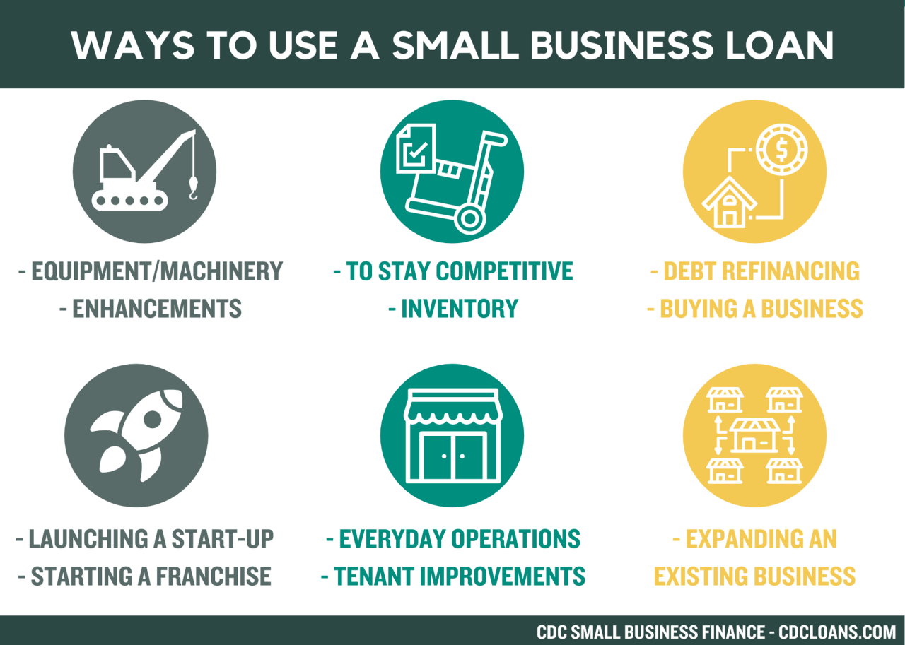 Small Business Loan Business November 2024