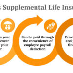 Medicare supplement plans plan chart benefits