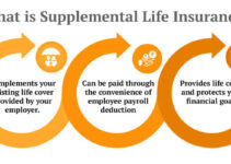 Supplemental Life Insurance 2024: A Guide to Extra Protection