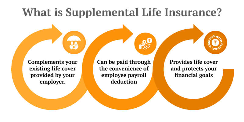 Medicare supplement plans plan chart benefits