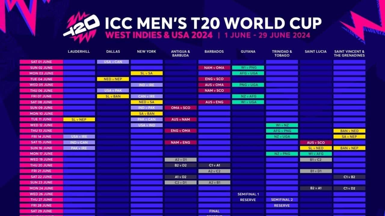 ICC World Cup 2024 live streaming and TV channels