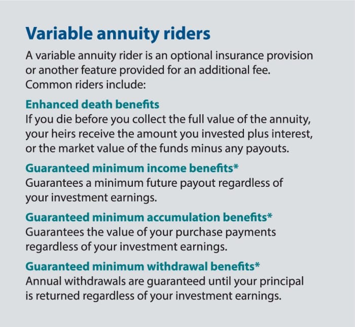 Variable Annuity Qualification 2024