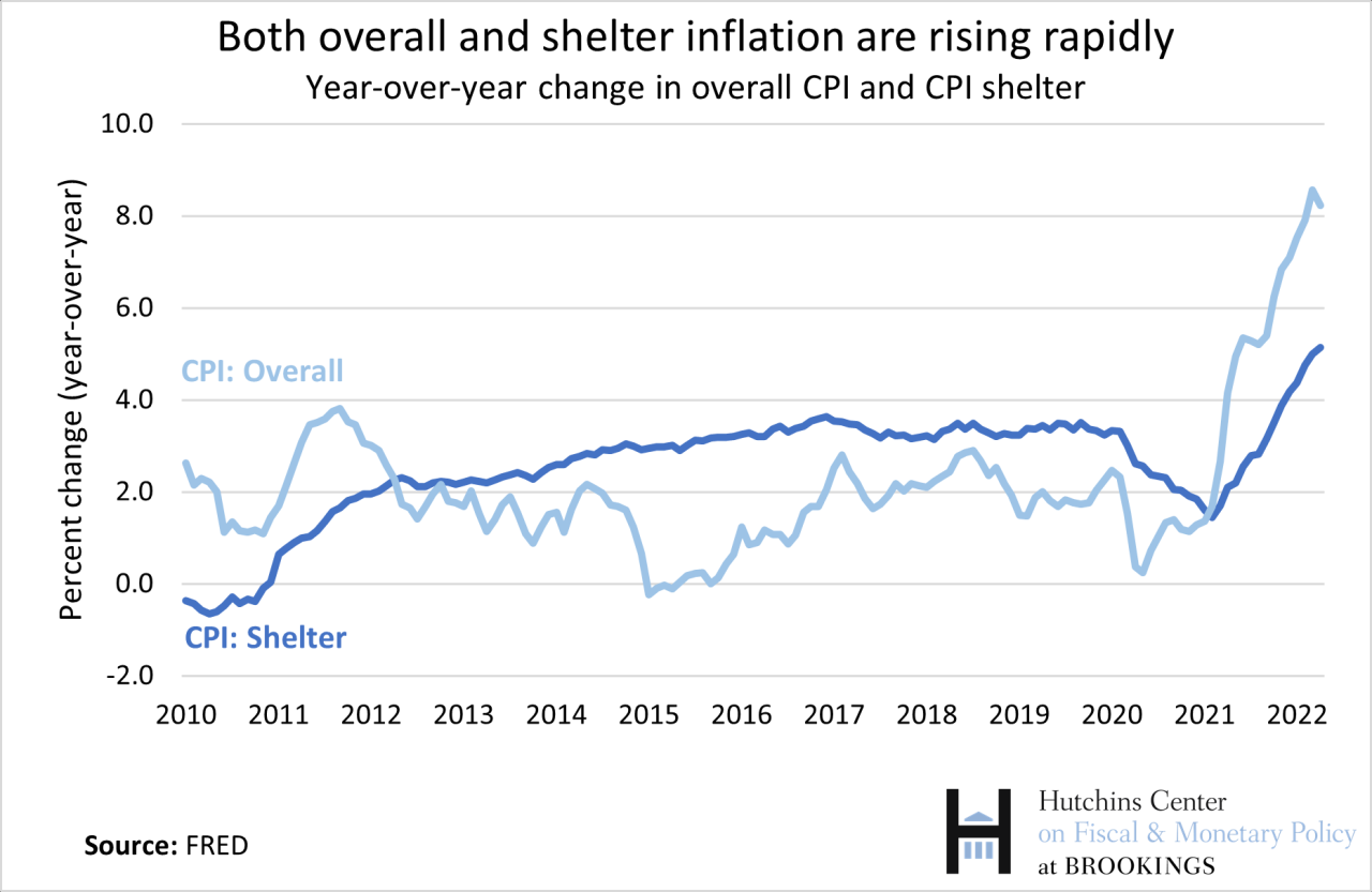 Cpi chart inflation years 50 historical data price consumer business level its insider tumbled lowest crash excluding almost just