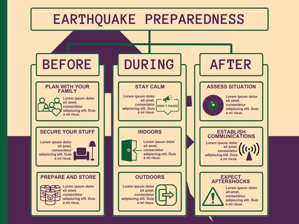 What to do after an earthquake during the Great ShakeOut 2024