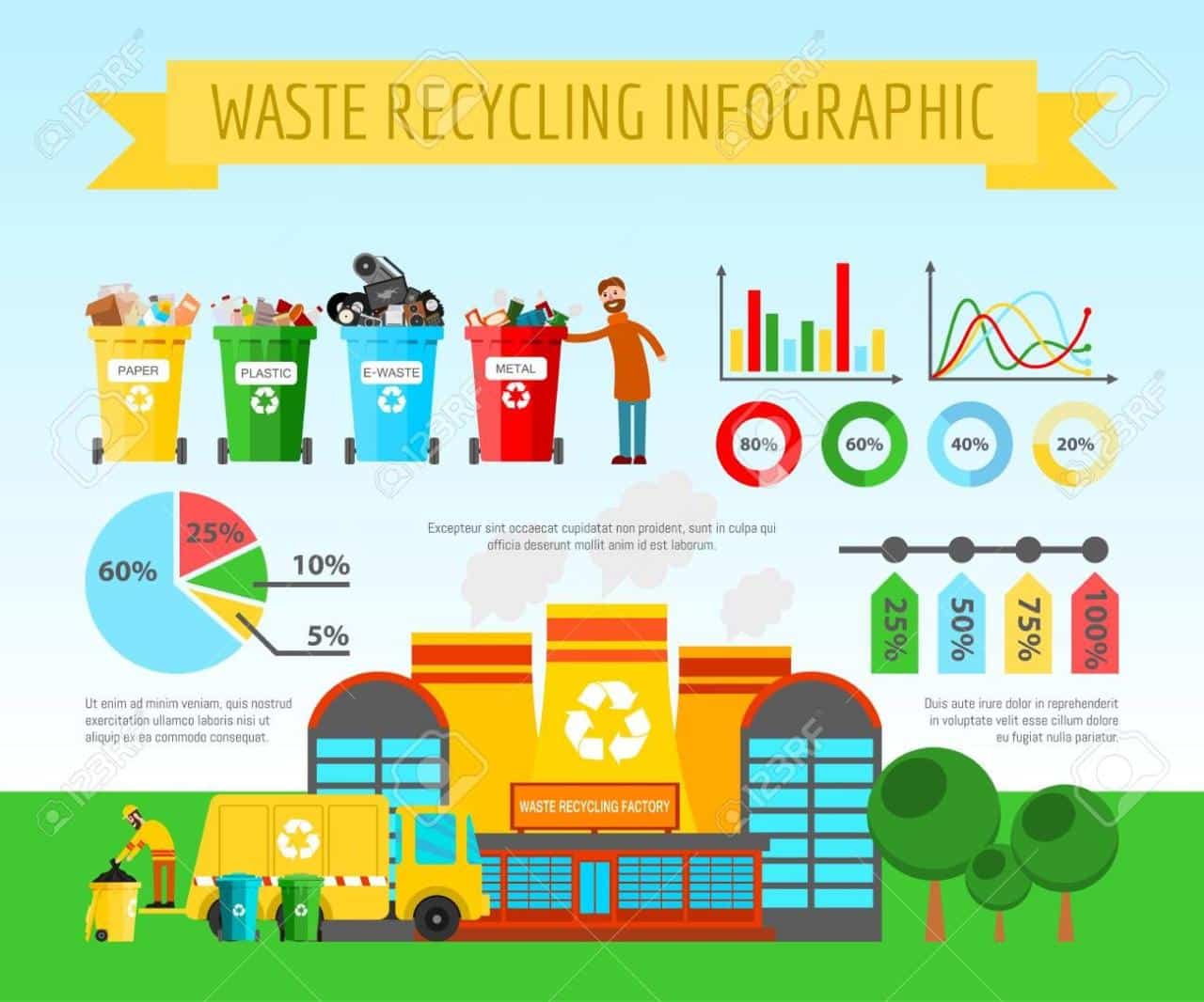 Reuse recycle waste activities cuyahoga reducing reusing lebanon recycles practicing