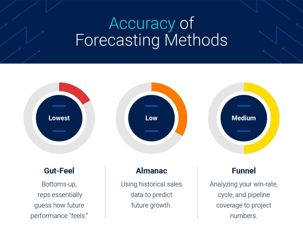 Forecasting inventory openbravo omnichannel ionos