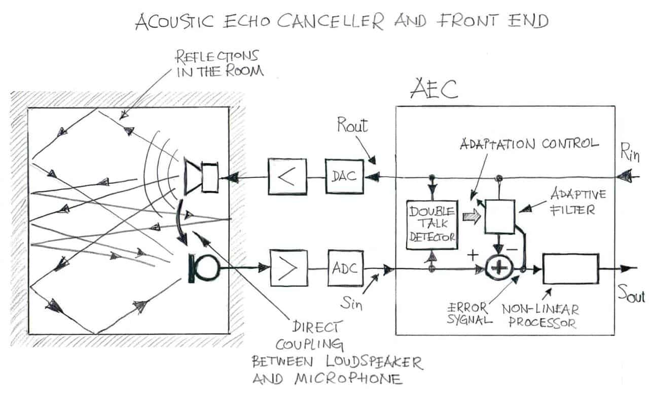 Acoustic Echo Cancellation Challenge 2024