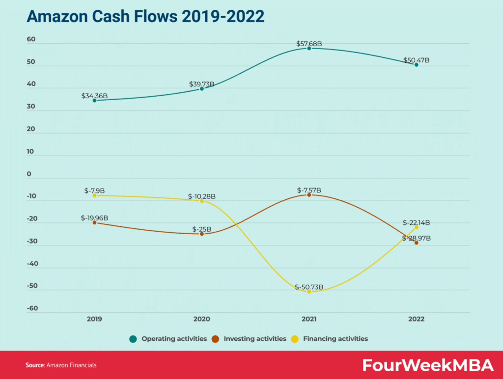 Amazon Q3 2024 free cash flow